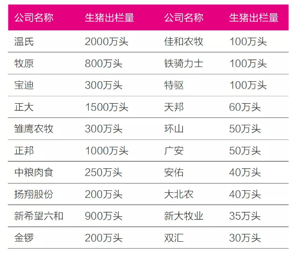 至少5個(gè)億！環(huán)保重壓之下，豬場熱泵供暖(制冷)正在風(fēng)口！