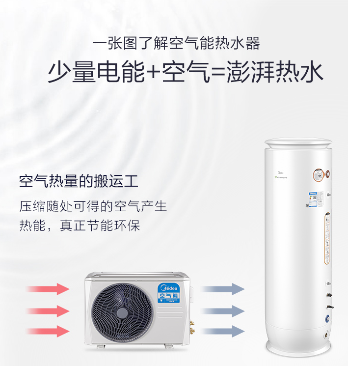 美的空氣能熱水器怎么樣？好嗎？美的用實(shí)力證明！